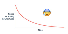 React Best Practices: Maintaining Large Scale Projects | ButterCMS