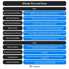 GitLab vs GitHub: Similarities, Differences, Features, Use Cases ...