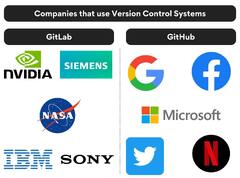 GitLab%20vs%20GitHub:%20Similarities,%20Differences,%20Features,%20Use%20Cases%20...