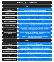 GitLab%20vs%20GitHub:%20Similarities,%20Differences,%20Features,%20Use%20Cases%20...