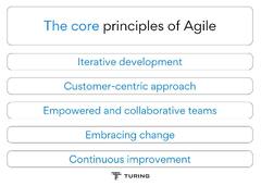 Enterprise Agile Transformation: From Traditional to Agile | Turing