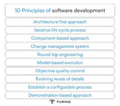 10%20Principles%20of%20Software%20Development%20You%20Must%20Know!